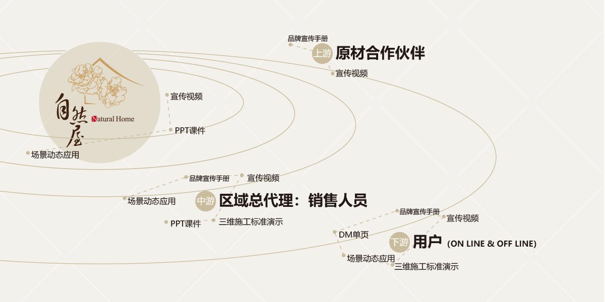 品牌宣传媒介计划,品牌形象塑造,品牌培训宣传体系打造