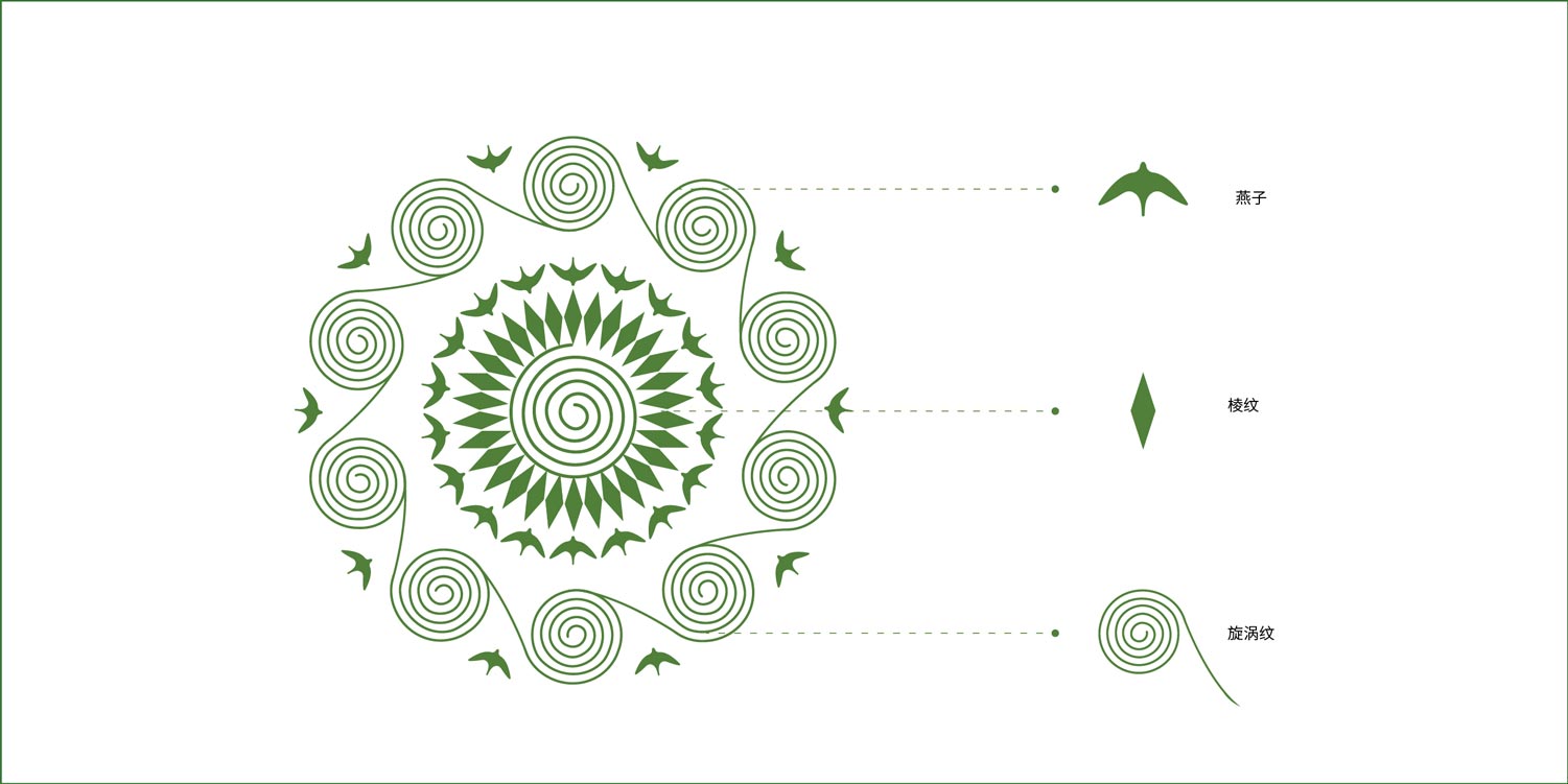 品牌和产品，从地方文化图腾中提炼出视觉符号，才是真正的超级符号